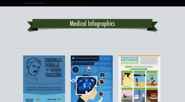 medicalinfographics.wordpress.com