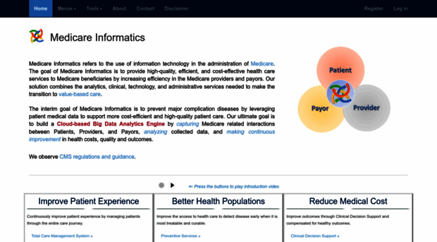 medicareinformatics.com