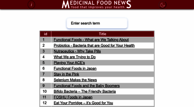 medicinalfoodnews.com