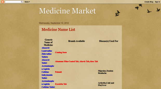 medicinenames.blogspot.com