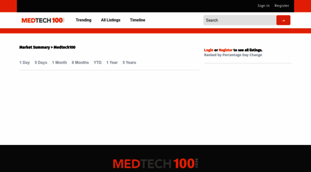 medtech100.com