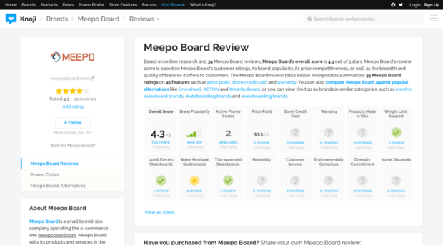 meepoboard.knoji.com