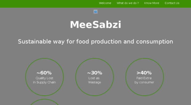 meesabzi.com