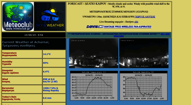 menidi-davis.meteoclub.gr