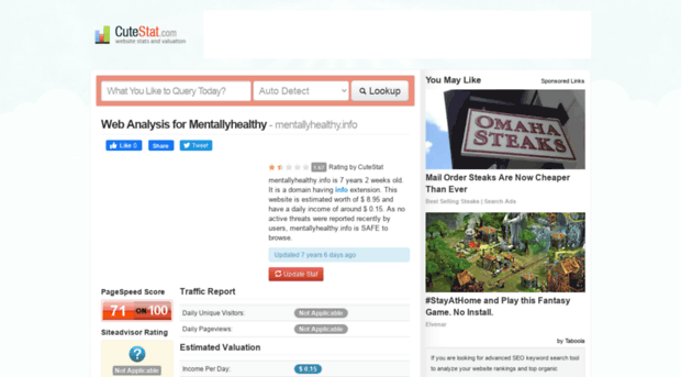 mentallyhealthy.info.cutestat.com