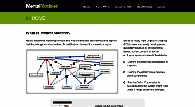 mentalmodeler.org