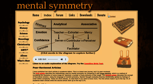 mentalsymmetry.com