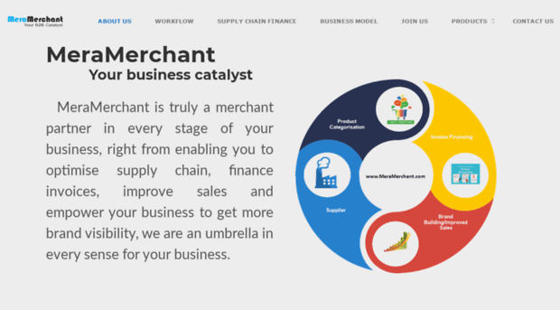 meramerchant.com