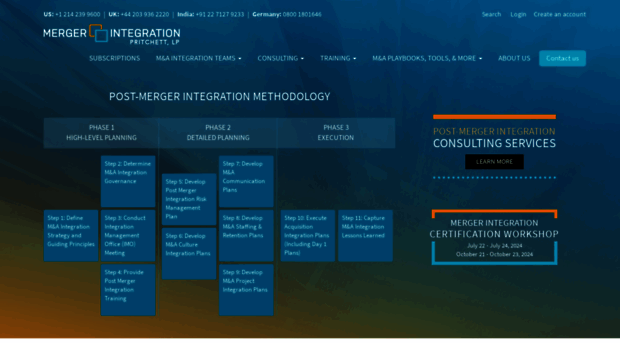 mergerintegration.com