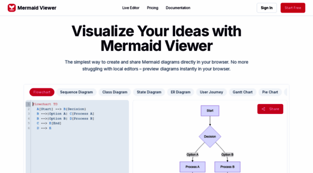 mermaidviewer.com