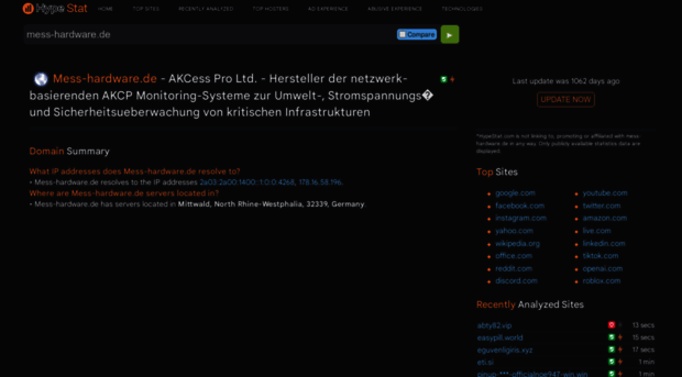 mess-hardware.de.hypestat.com