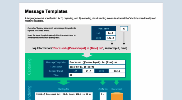 messagetemplates.org