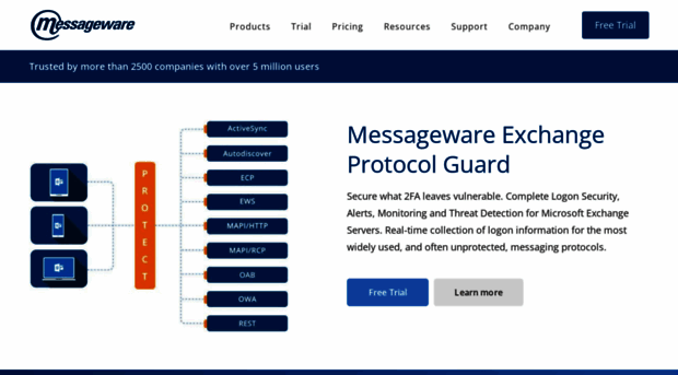 messageware.com