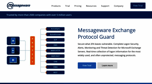 messageware.net