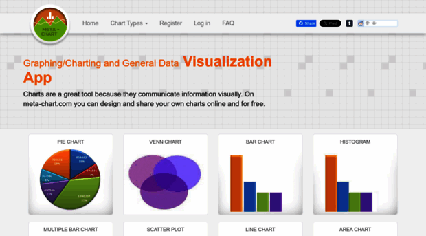 meta-chart.com