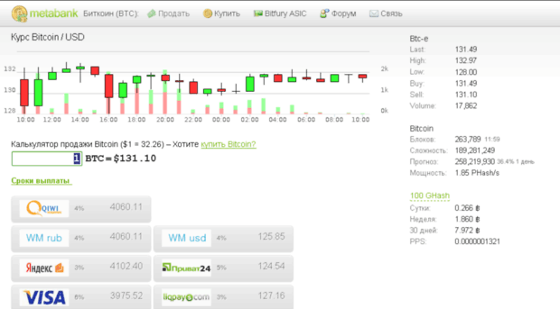 metabank.ru