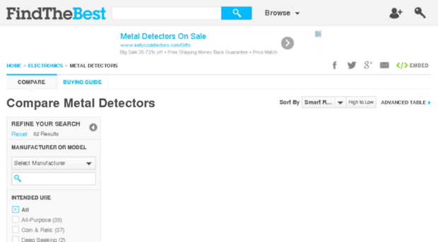 metal-detectors.findthebest.com
