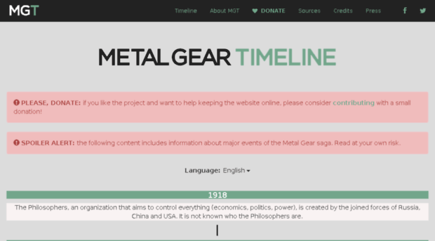 metalgeartimeline.com