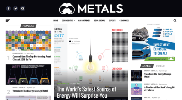 metals.visualcapitalist.com