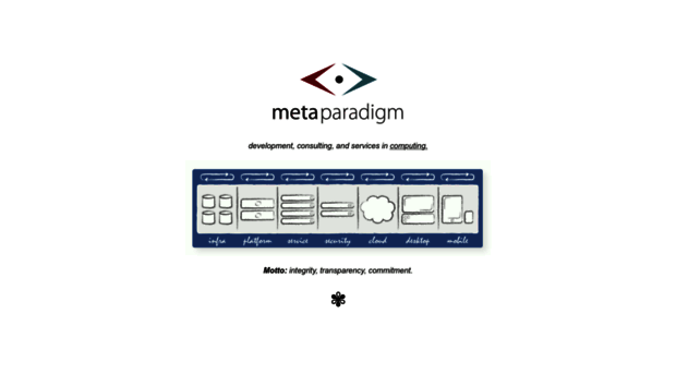 metaparadigm.com
