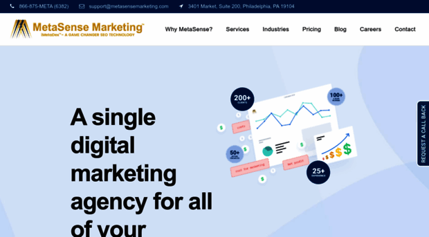 metasensemarketing.com