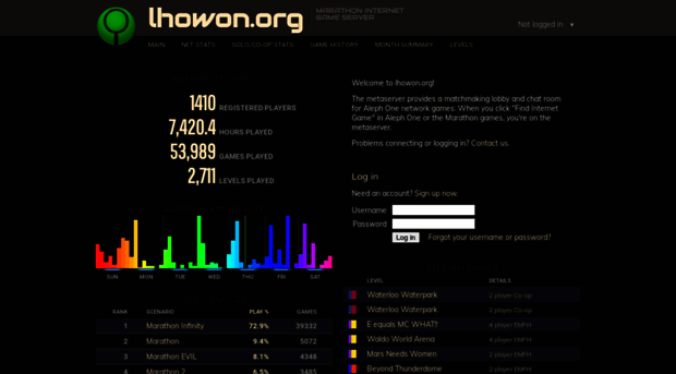 metaserver.lhowon.org