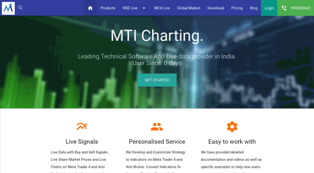 metatraderindia.com