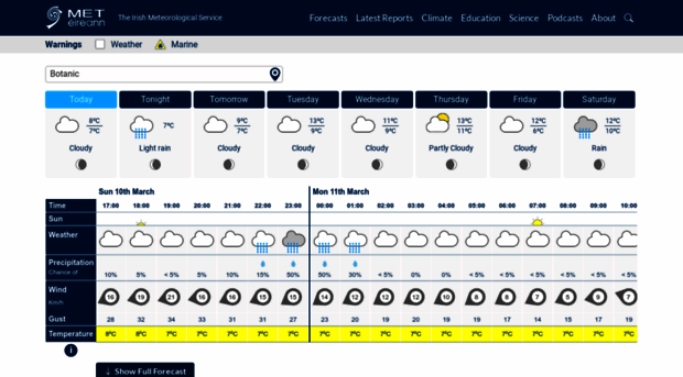 meteireann.ie