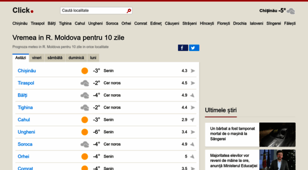 Meteo in moldova pentru 10 zile