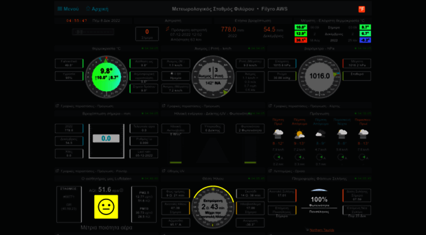 meteo.filyro.gr