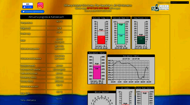 meteo.gig.katowice.pl