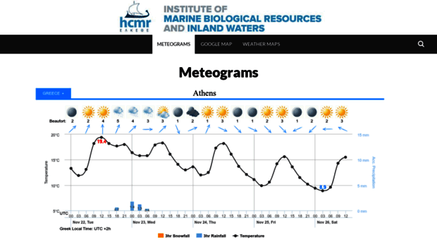 meteo.hcmr.gr