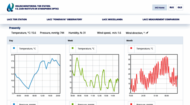 meteo.iao.ru