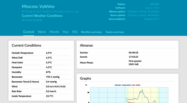 meteo.migera.ru