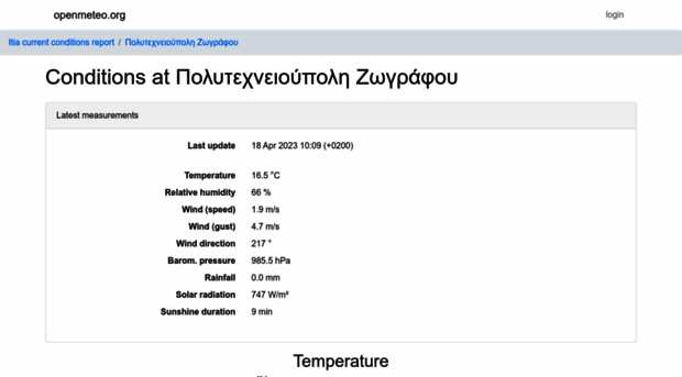 meteo.ntua.gr