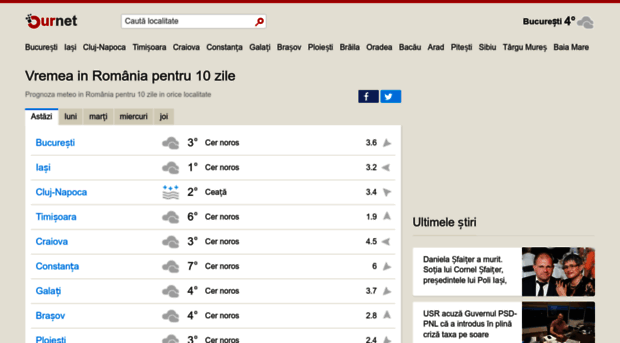 meteo.ournet.ro