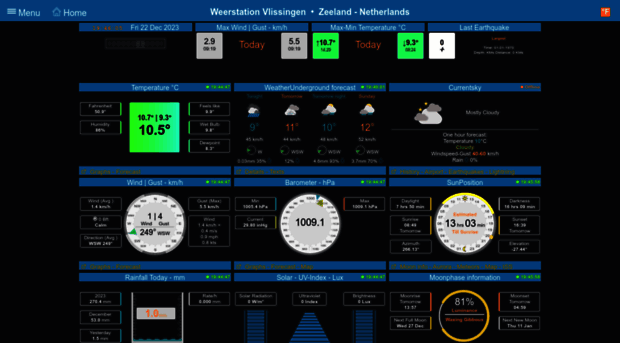 meteo.scservices.nl