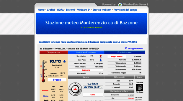 meteobologna.net