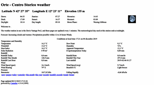 meteocappuccini.it