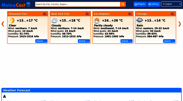 meteocast.in