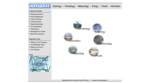meteodat.ch