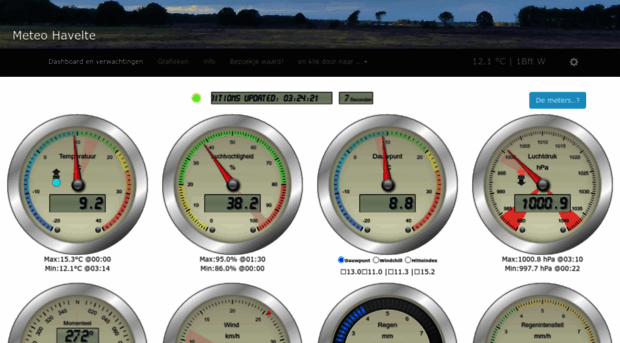 meteohavelte.nl