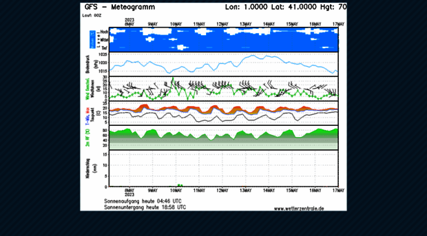 meteoreus.net