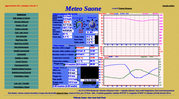 meteosaone.giudicarie.com