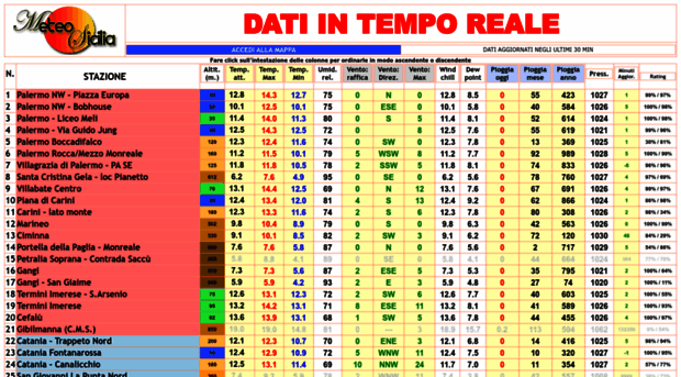 meteosicilia.entermed.it