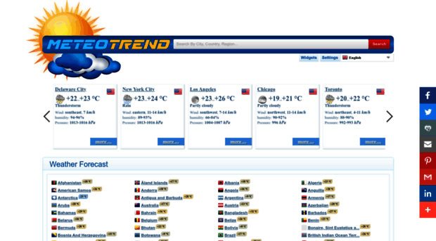 meteotrend.net