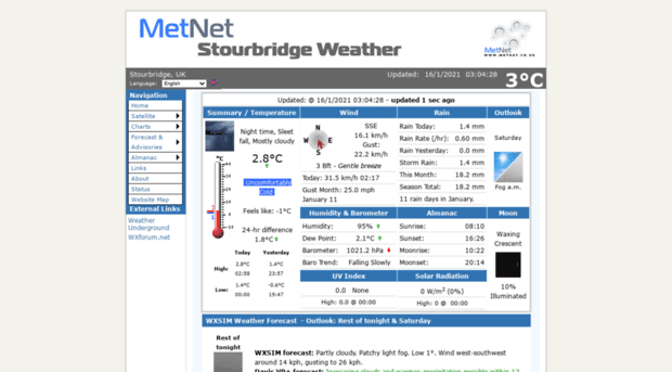 metnet.co.uk