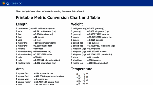 metricconversioncharts.org