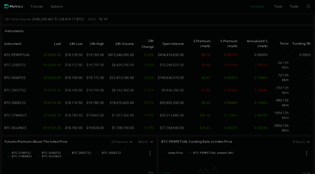 metrics.deribit.com