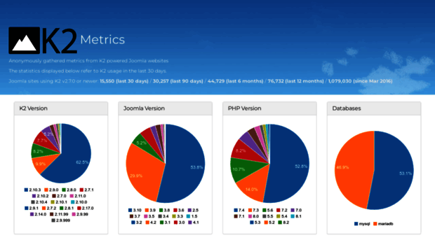 metrics.getk2.org